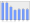 Evolucion de la populacion 1962-2008