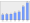 Evolucion de la populacion 1962-2008