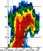 Range-Height-Indicator (RHI) mit einer Superzelle eines Gewitters