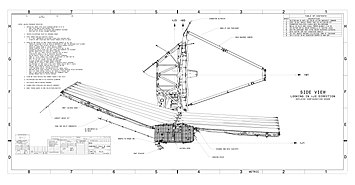 A JWST tervrajzai