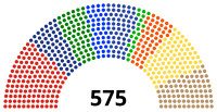 Parlamentsverteilung