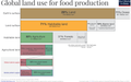 Image 24Earth's land use for human agriculture in 2019 (from Earth)