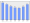 Evolucion de la populacion 1962-2008