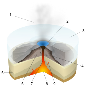Subglacial volcanic eruption scheme