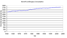 Γράφημα που δείχνει μια σταδιακή αύξηση της παγκόσμιας κατανάλωσης ενέργειας από τροφές ανά άτομο, ανά ημέρα, μεταξύ του 1961 και του 2002.