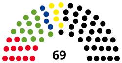 2022 Schleswig-Holstein state election - composition chart.svg