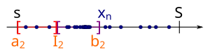 [5] 同様に I2 も等分割する。