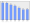 Evolucion de la populacion 1962-2008