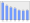 Evolucion de la populacion 1962-2008