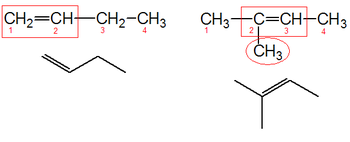 Nomenclatura IUPAC alcheni
