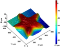 파일:Confocal measurement of 1-euro-star 3d.png의 섬네일