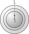 Sphères formées par la superposition des réseaux réciproques des cristallites d'une poudre