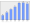 Evolucion de la populacion 1962-2008