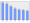 Evolucion de la populacion 1962-2008