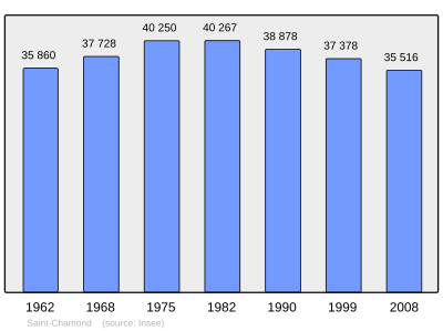 Referanse: INSEE