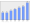 Evolucion de la populacion 1962-2008