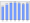 Evolucion de la populacion 1962-2008