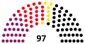 5th Landtag.