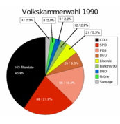 Diagram Volkskammerwahl 1990.png