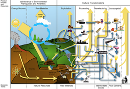 Energy-and-economics1.png