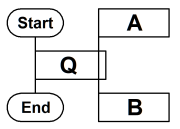 N＋1/2ループを表すPAD例（拡張図式）