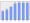 Evolucion de la populacion 1962-2008