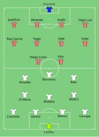 Alineación inicial