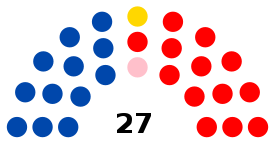Elecciones generales de Bolivia de 2005
