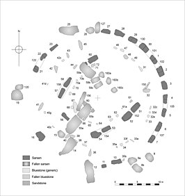 Het grondplan van Stonehenge, 2007