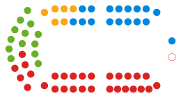 Wirral Council composition