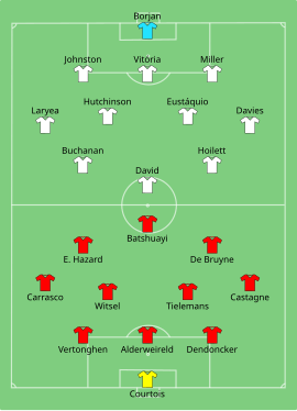 Alineación inicial