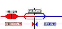 新直轄区間と有料道路区間の接続点。（模式図）