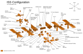 Exploded view of the station (2022)