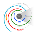 Image 3Location of the Solar System within the Milky Way (from Formation and evolution of the Solar System)