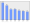 Evolucion de la populacion 1962-2008