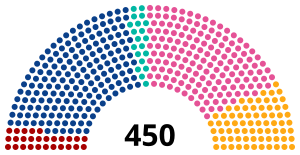 Elecciones parlamentarias de Ucrania de 2007