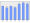 Evolucion de la populacion 1962-2008