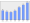 Evolucion de la populacion 1962-2008