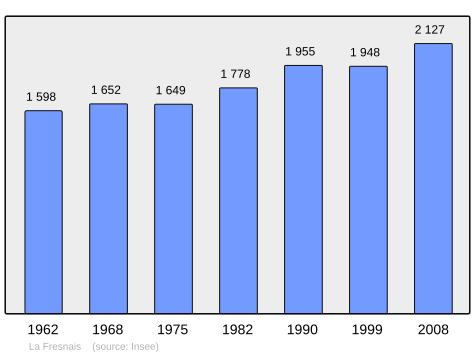 Population - Municipality code 35116