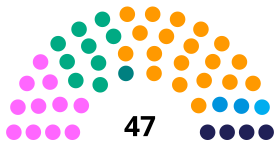 Current structure of the Legislative Assembly of Madeira