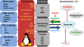 LAMP; without the need of a graphical user interface, Linux has long ago achieved market shares of 60% and more. So what ails the "Linux desktop"?