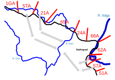 Operation Uranus Deception: The actual Soviet dispositions on 18 November 1942 (red), showing 10 Soviet armies. A = Army, TA = Tank Army. Subsequent attacks 19–26 November 1942 (gray arrows)