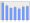 Evolucion de la populacion 1962-2008