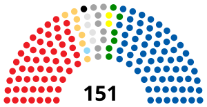 Elecciones parlamentarias de Croacia de 2007