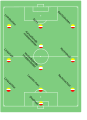 3-4-3 opstelling (met ruit)