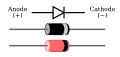 Typical diode packages in same alignment as diode symbol. Thin bar depicts the cathode.