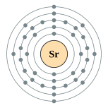 Electron shells of Strontium (2, 8, 18, 8, 2)