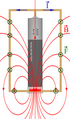 Current, magnetic field lines and Lorentz force on homopolar motor