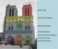 Annotated photograph of West Front of Notre-Dame de Paris
