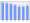 Evolucion de la populacion 1962-2008